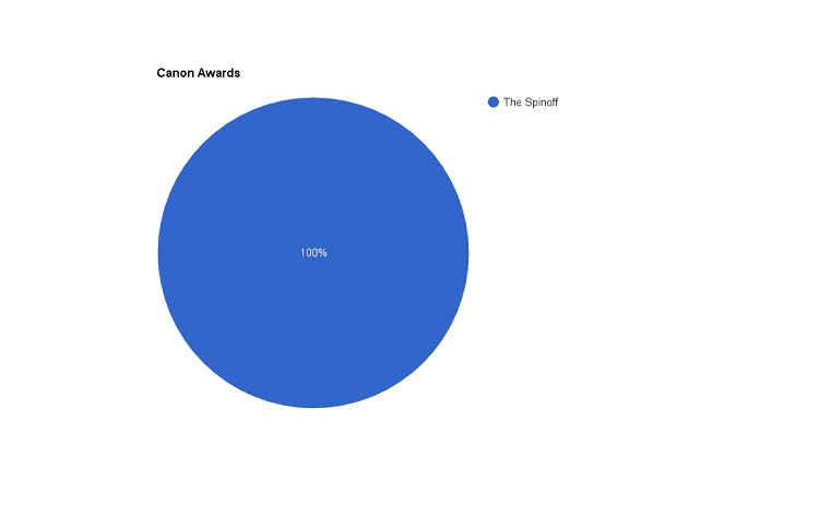 Graphic: Spinoff Dataviz Lab