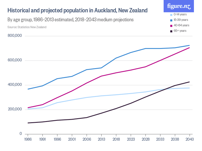 Historical_and_projected_population_in_k3