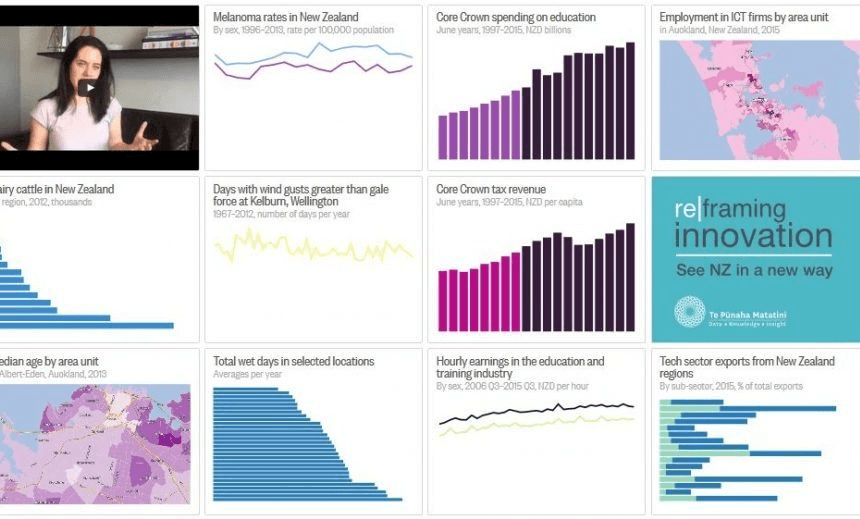 Introducing: the Chart of the Week, from Figure.NZ. And a quiz, too