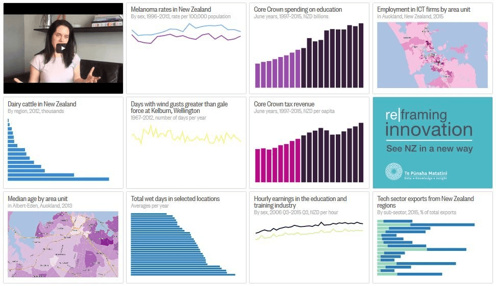 This is not a chart. It is a grab from the Figure.nz front page, which features many charts.
