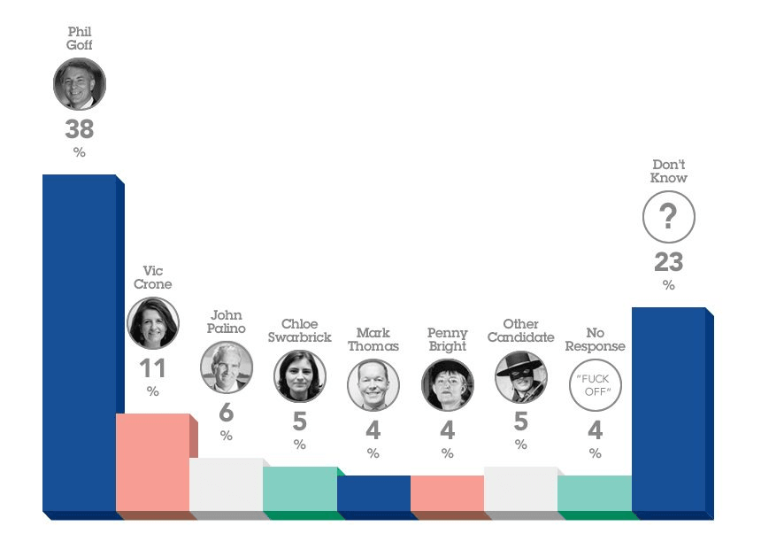 All voters. Horizon poll for the Aera Foundation