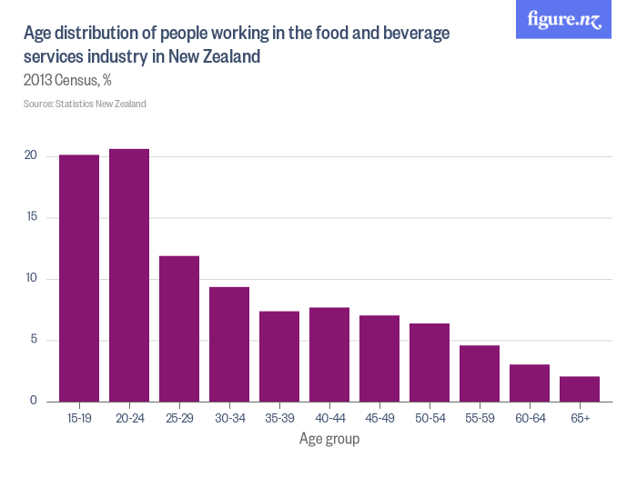 Age_distribution_of_people_working_in_k0_in_New_Zealand