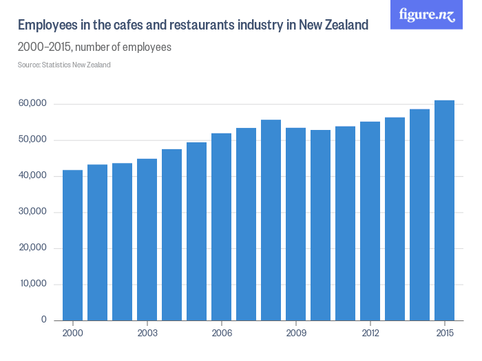 Employees_in_k1_in_New_Zealand
