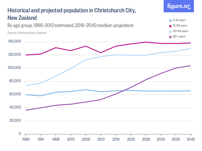 historical_and_projected_population_in_k3
