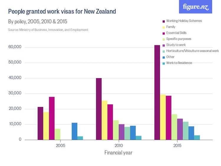 people_granted_work_visas_for_new_zealand-copy