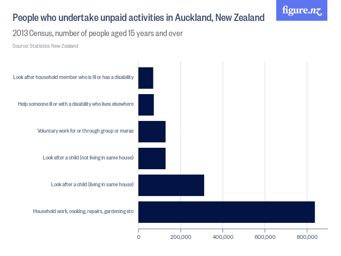 people_who_undertake_unpaid_activities_in_k3