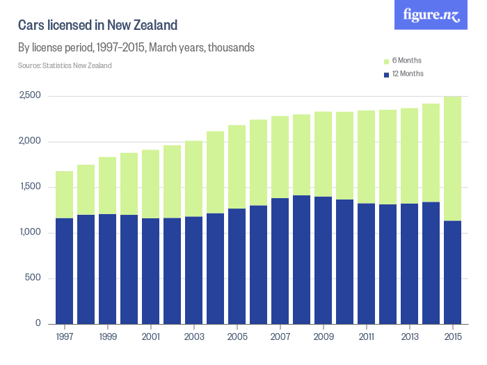 k1_licensed_in_new_zealand