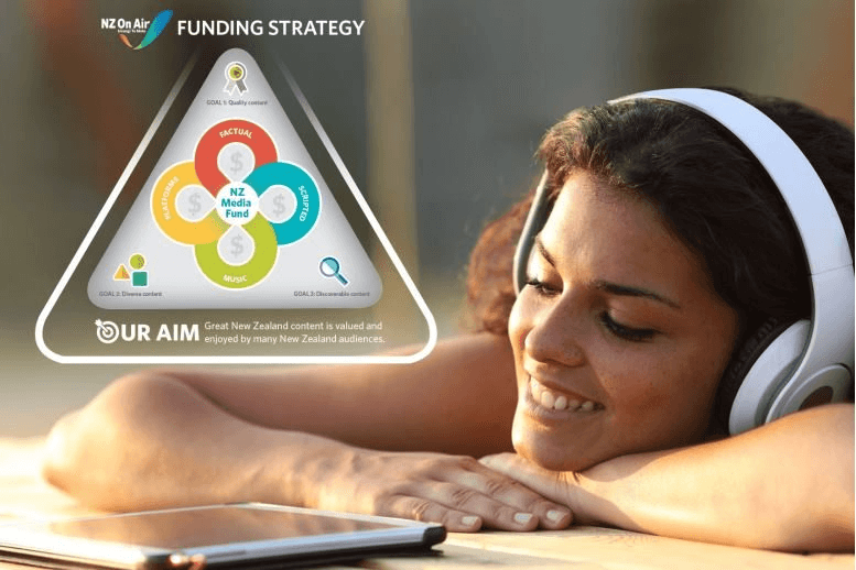 A human contemplates funding models.