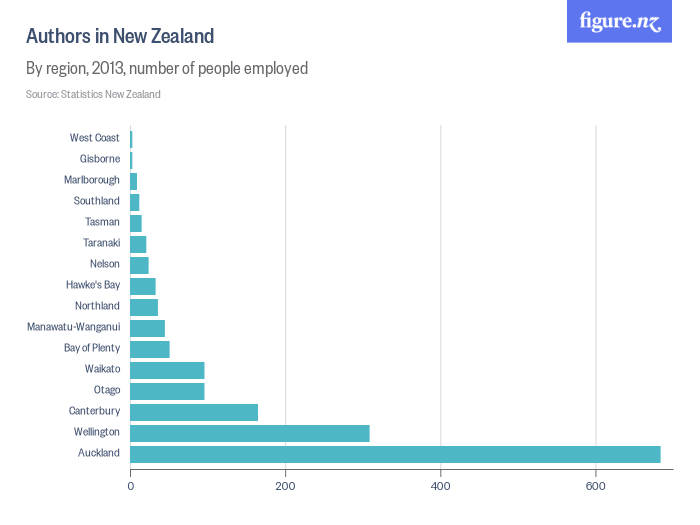 authors_in_new_zealand