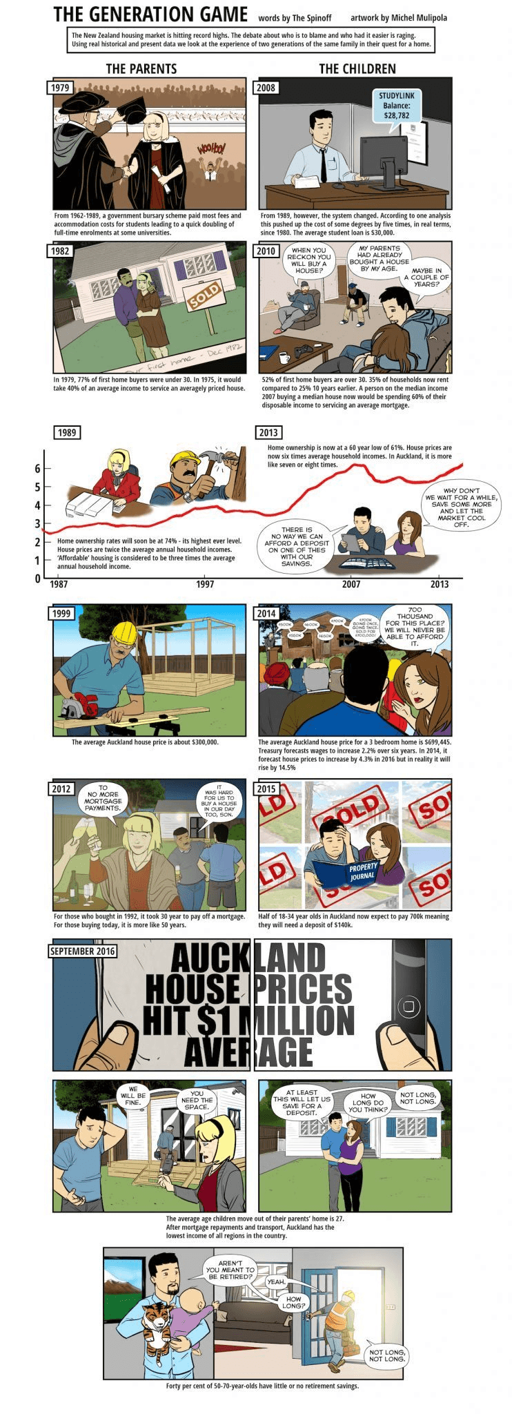 Housing Crisis comic by The Spinoff and Michel Mulipola