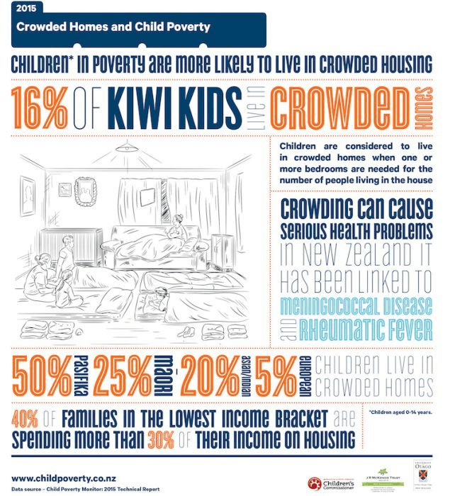 childpoverty_2015_crowded_homes_infographic_aw_1