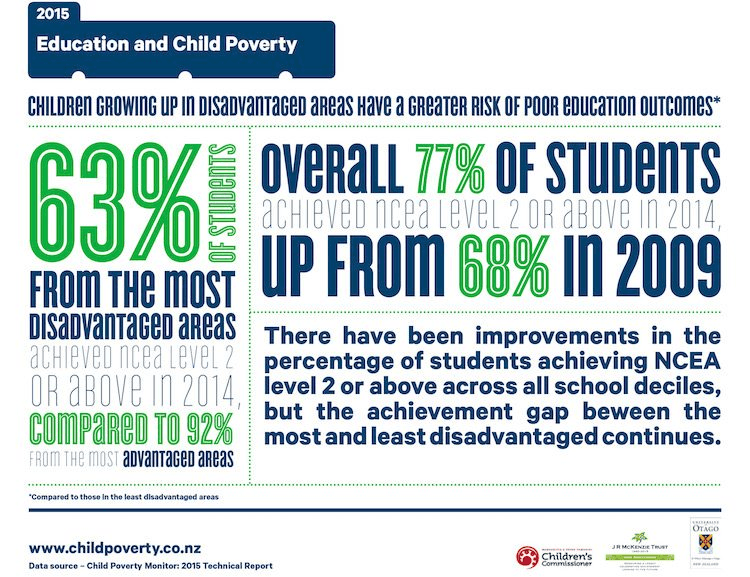 childpoverty_2015_education_infographic_aw-8