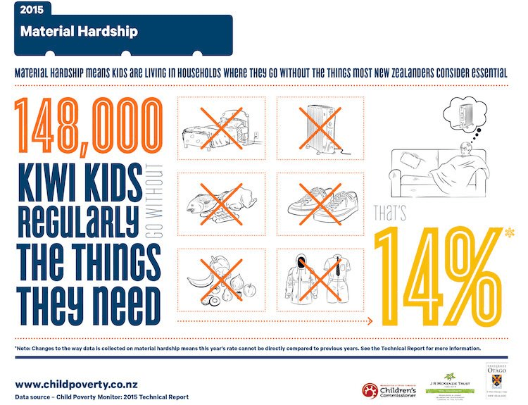 childpoverty_2015_material_hardships_infographic_aw