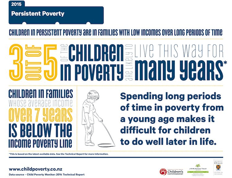 childpoverty_2015_persistent_poverty_infographic_aw_1