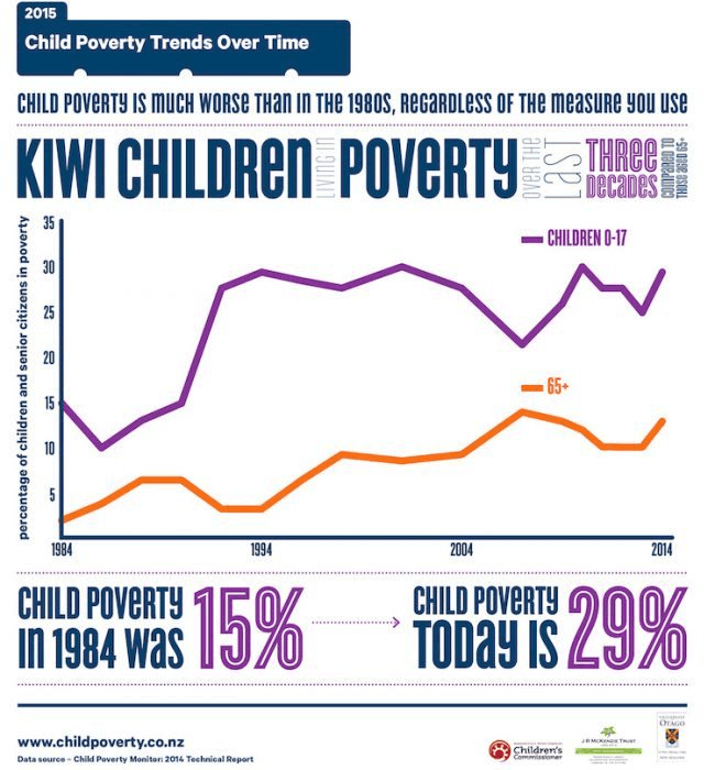 childpoverty_2015_trends_over_time_infographic_aw