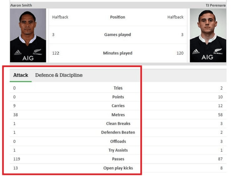 THE NUMBERS OF A MAN RUINED BY SEX. STATS: NZHERALD