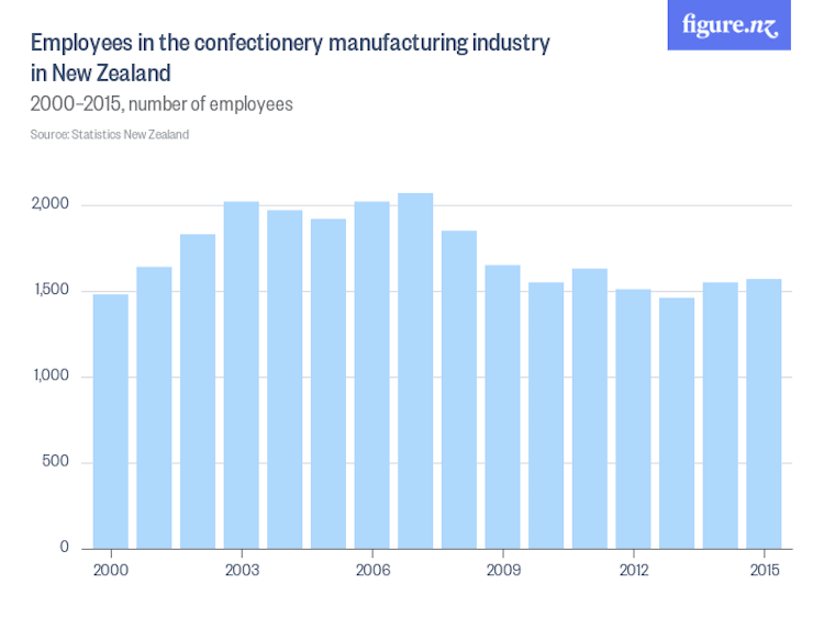 employees_in_k1_in_new_zealand