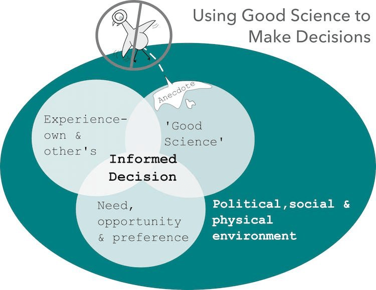 good-science