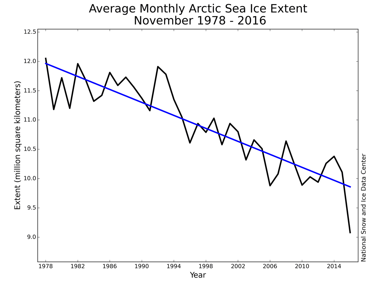 monthly_ice_201611_NH