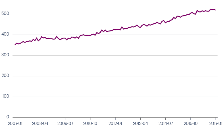 Shamubeel Eaqub: Has anything changed for Generation Rent?