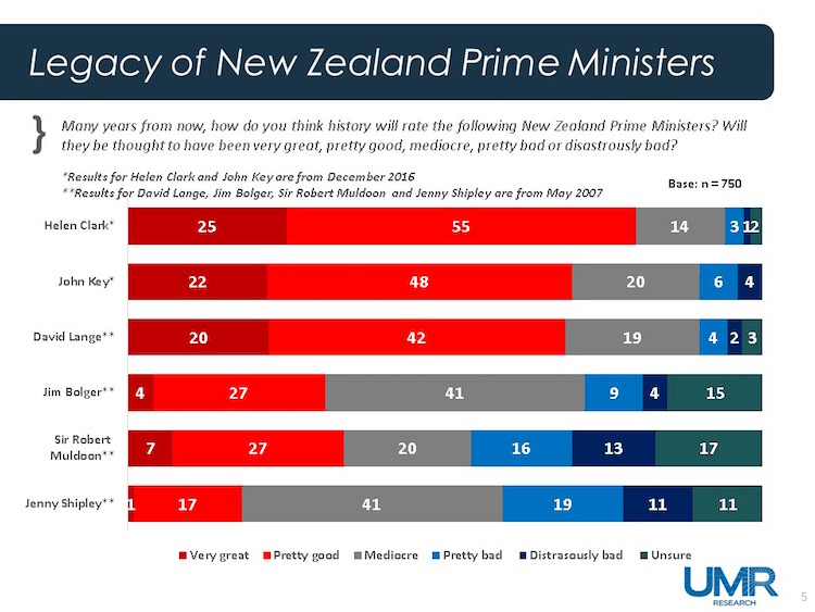A statistical analysis of John Key’s legacy The Spinoff