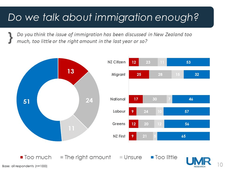 With the election looming, a new poll reveals New Zealanders’ views on