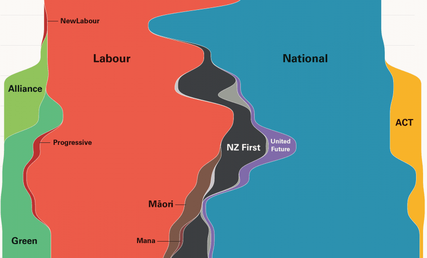 A Visual History Of The New Zealand Parliament | The Spinoff