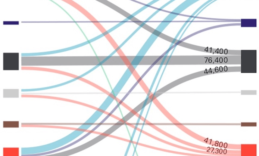 The tick-splitters: how New Zealanders used their two votes, a visualisation