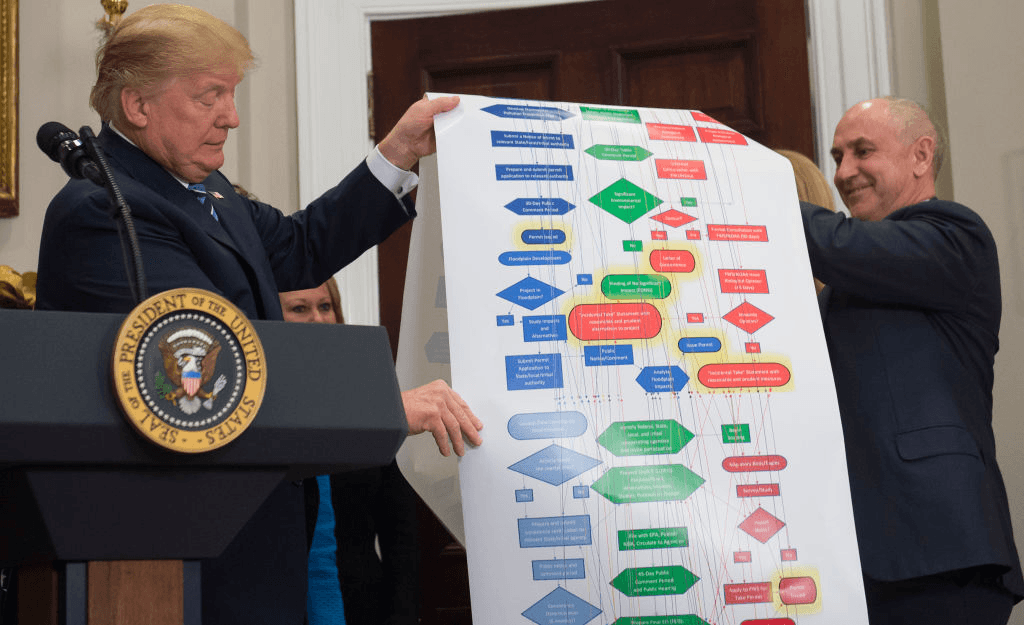 Donald Trump and Chris Liddell struggling with a chart that outlines the process of building a Federal Highway. (Getty Images)  
