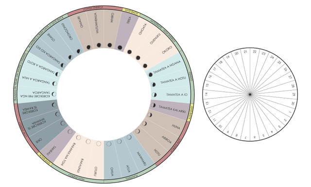 The moon is a period tracker: Using the maramataka to understand my ...