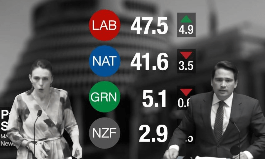 The polling circus is entertaining, but not what matters most in 2019