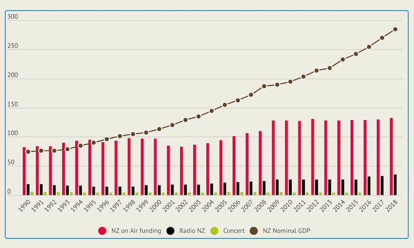 These lines travel in different directions (image: infogram) 
