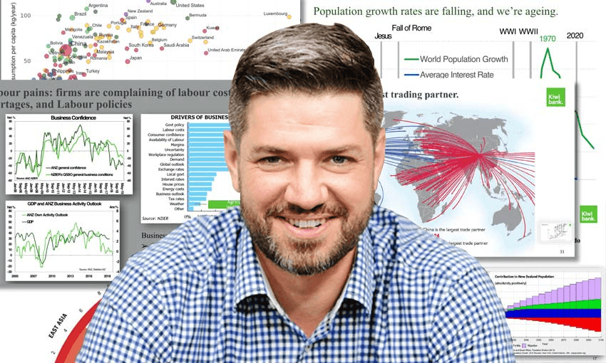 A collection of Kiwibank chief economist, Jarrod Kerr’s, bizarre charts.  
