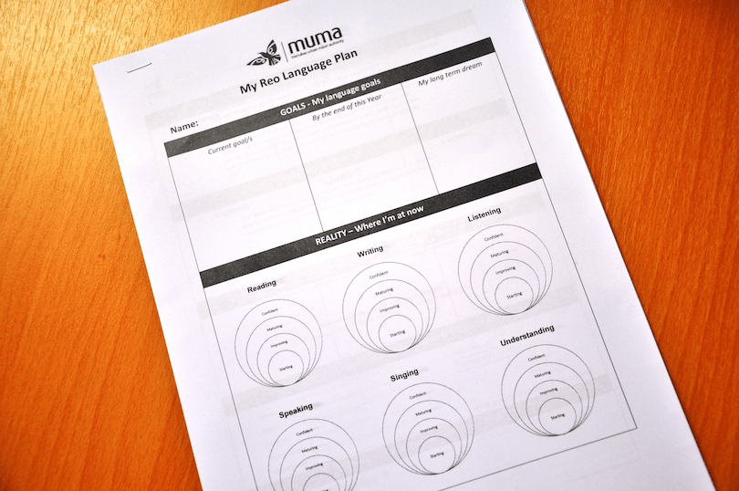 A worksheet for whānau to write down their te reo Māori goals and also to give an indication of where their language reading and comprehension is currently.