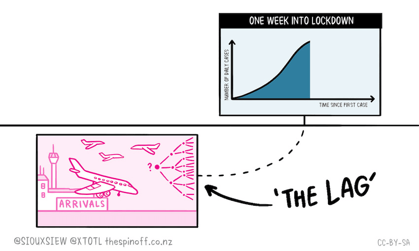 the lag toby morris covid-19