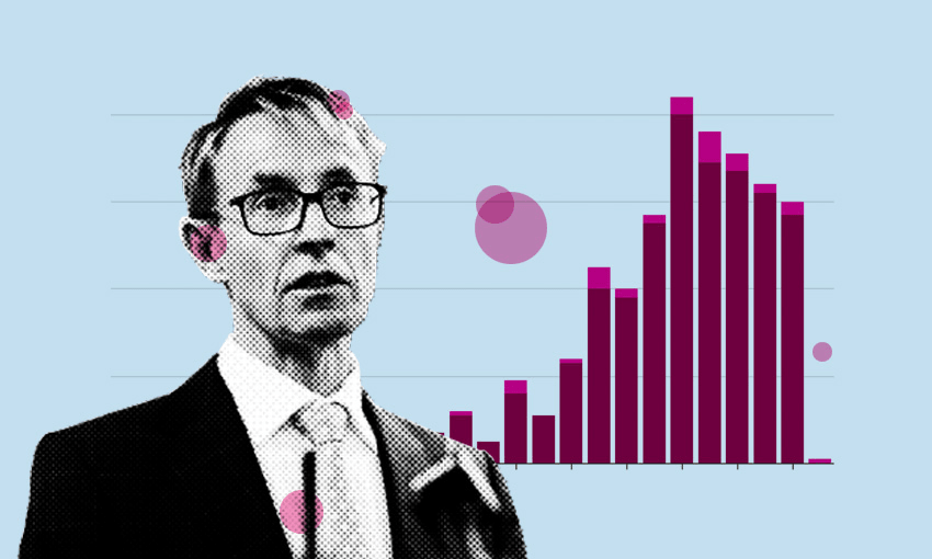 Director of health Ashley Bloomfield, who reads the numbers that will define how the rest of this year plays out (Illustration: Simon Chesterman) 
