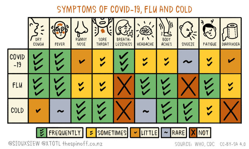 Covid-19 Flu Cold Symptoms v4
