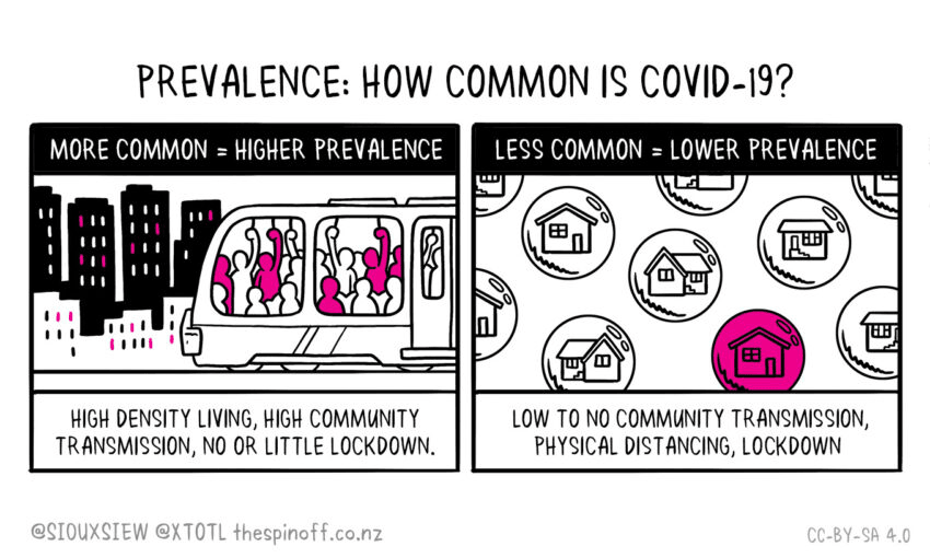 Covid-19 Prevalence 01