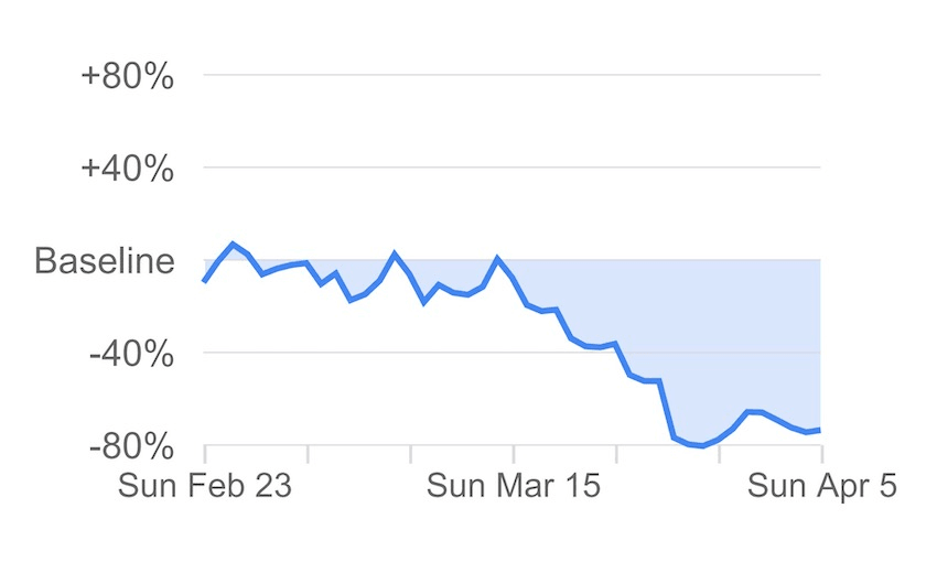 NZ visits to parks for last week (image: Google)