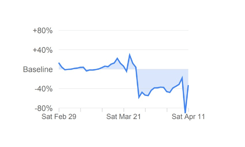 NZ VISITS TO SUPERMARKETS AND PHARMACIES FOR LAST WEEK (IMAGE: GOOGLE) 
