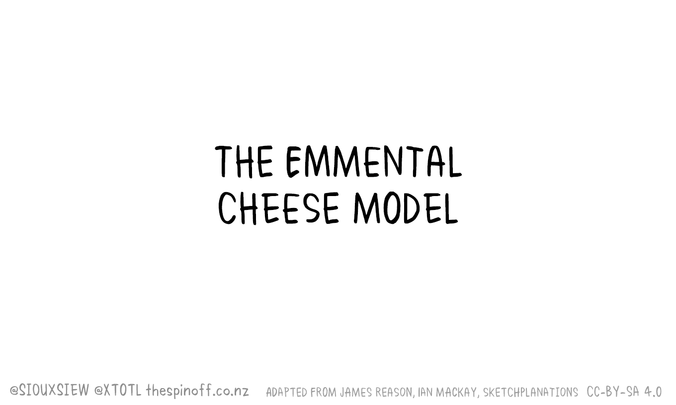 Siouxsie Wiles & Toby Morris Covid19 and the Swiss cheese system