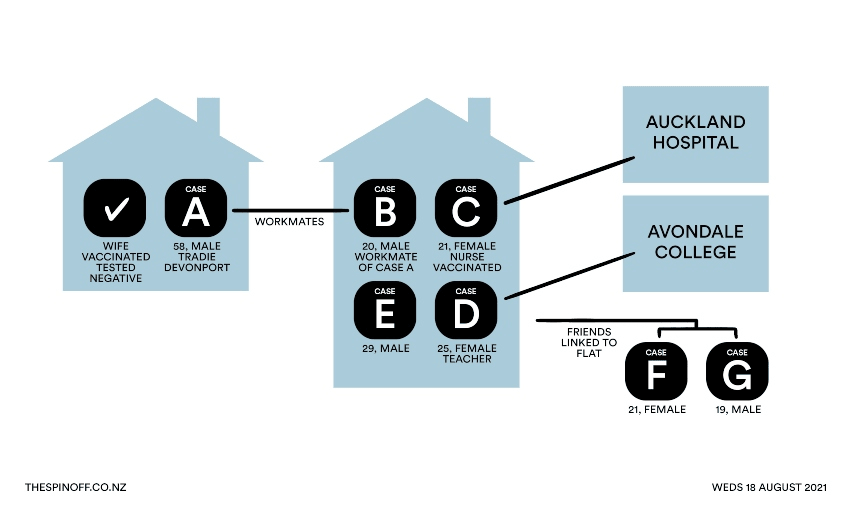 Cases August v1 (1) (1)