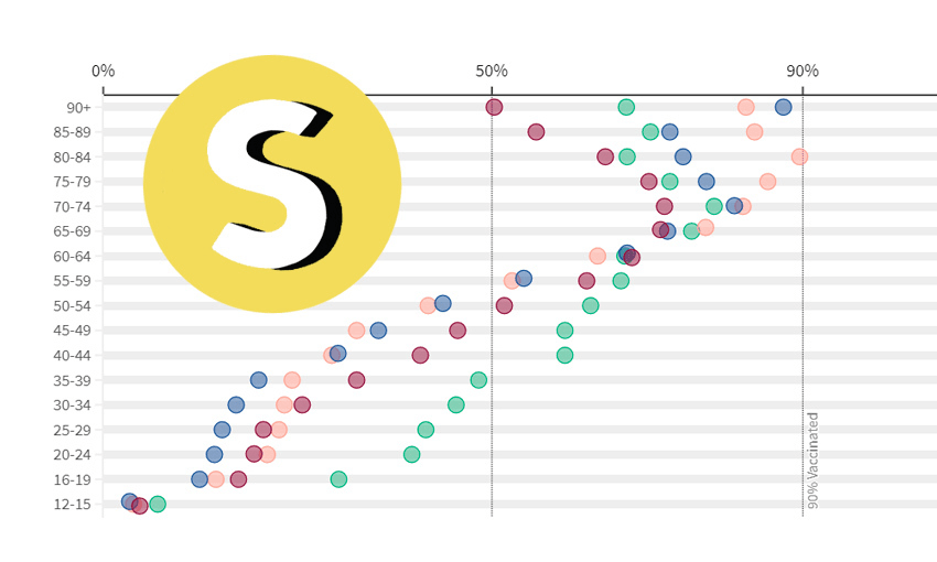 The demographic data that informs our vaccination task. Tina Tiller / Harkanwal Singh 
