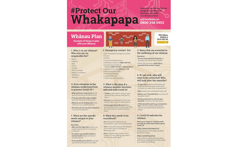 Checklist for whānau to be prepared if someone gets sick with Covid-19