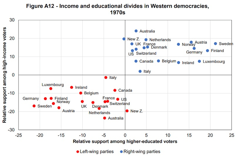 https://wid.world/wp-content/uploads/2021/05/WorldInequalityLab_WP2021_15_PoliticalCleavages_WesternDemocracies.pdf