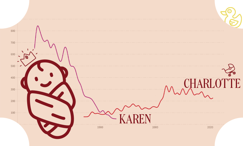 New Zealand’s top baby names from the past 67 years, visualised The Spinoff