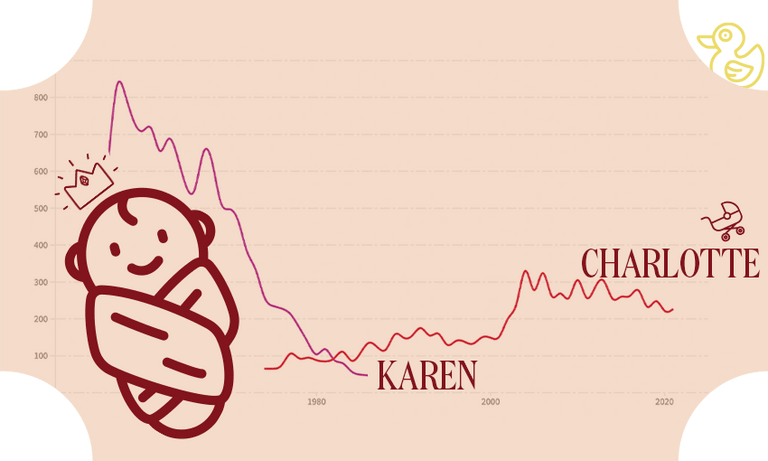 new-zealand-s-top-baby-names-from-the-past-67-years-visualised-the