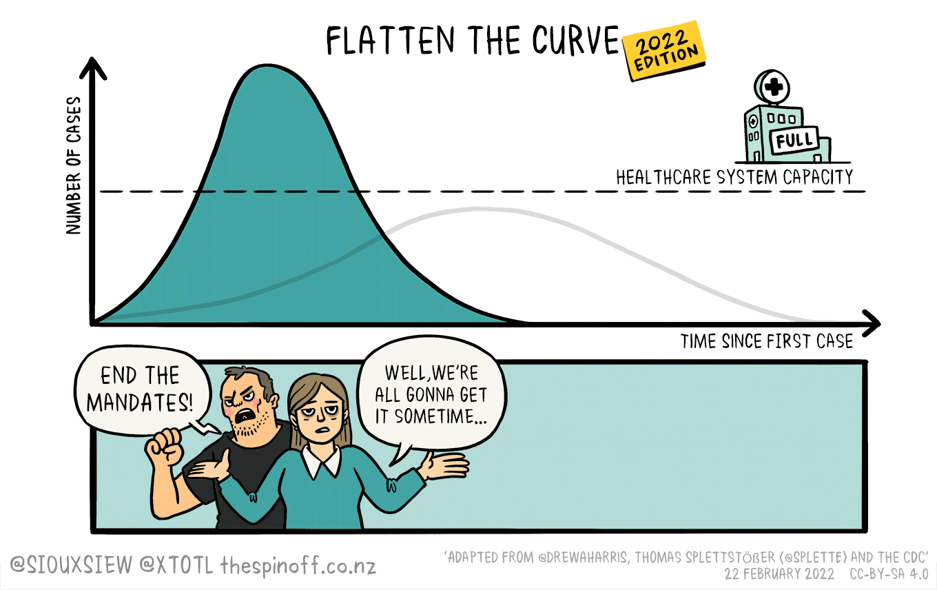 Flatten the curve graphic - 2022 version
