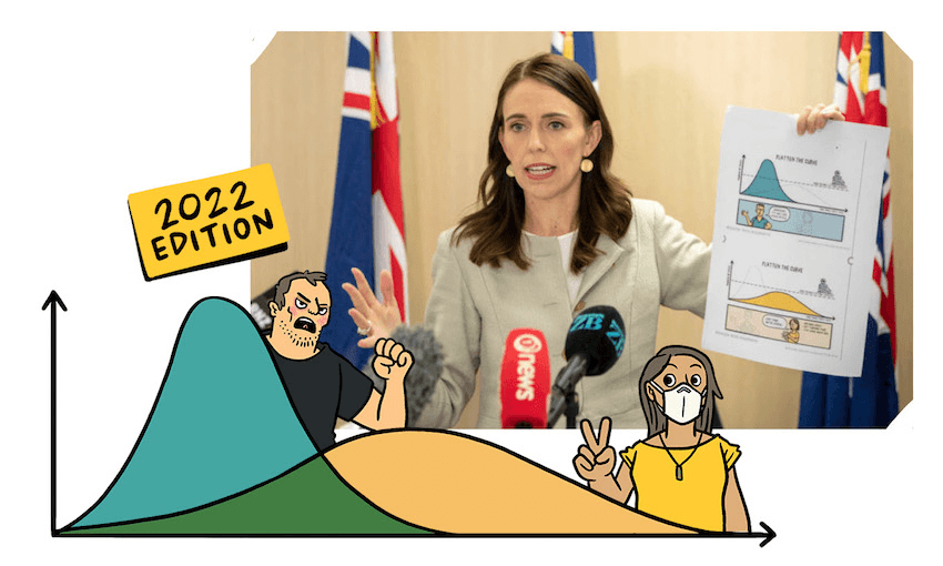 Flatten the Curve 22 feature image