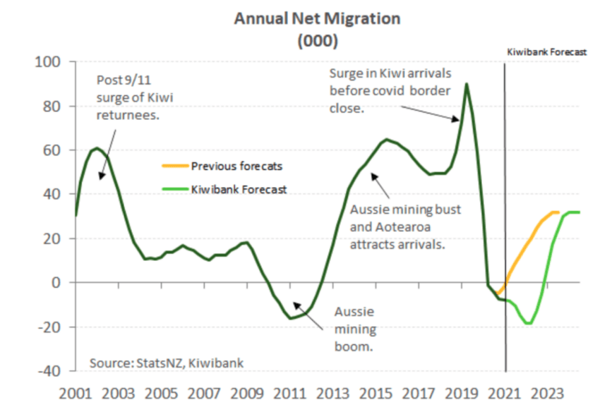 Kiwibank graph